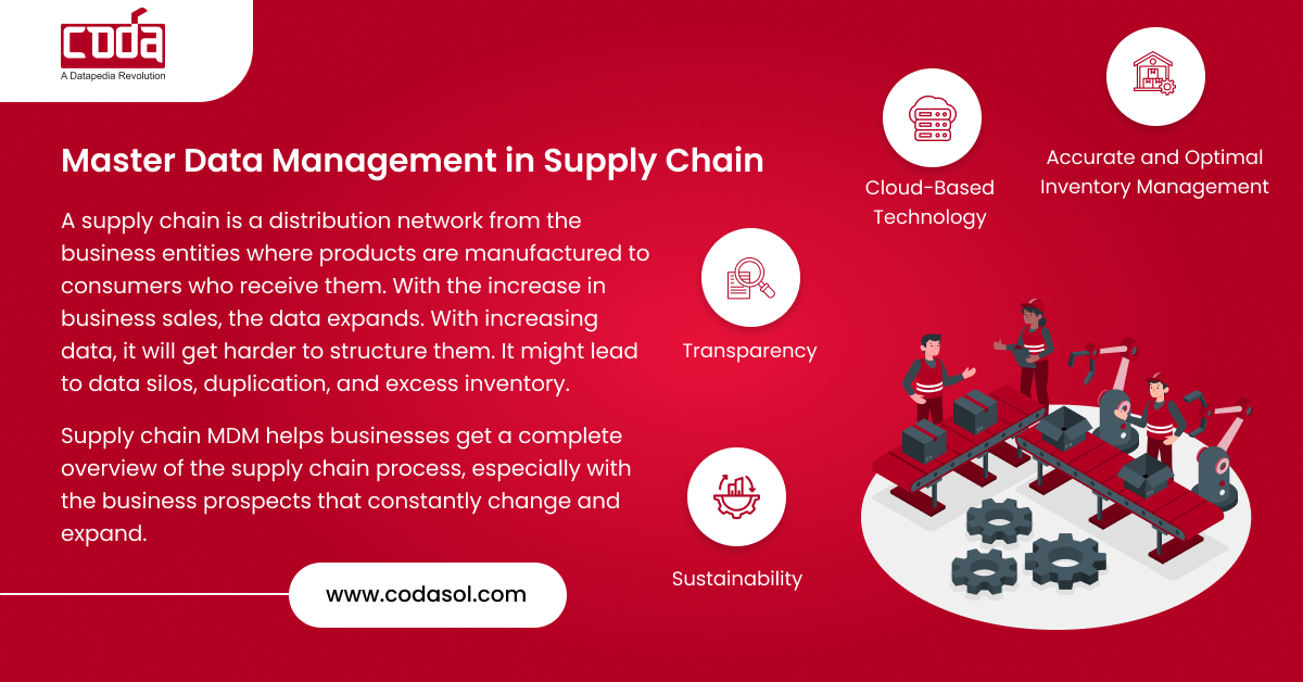 Master Data Management in Supply Chain