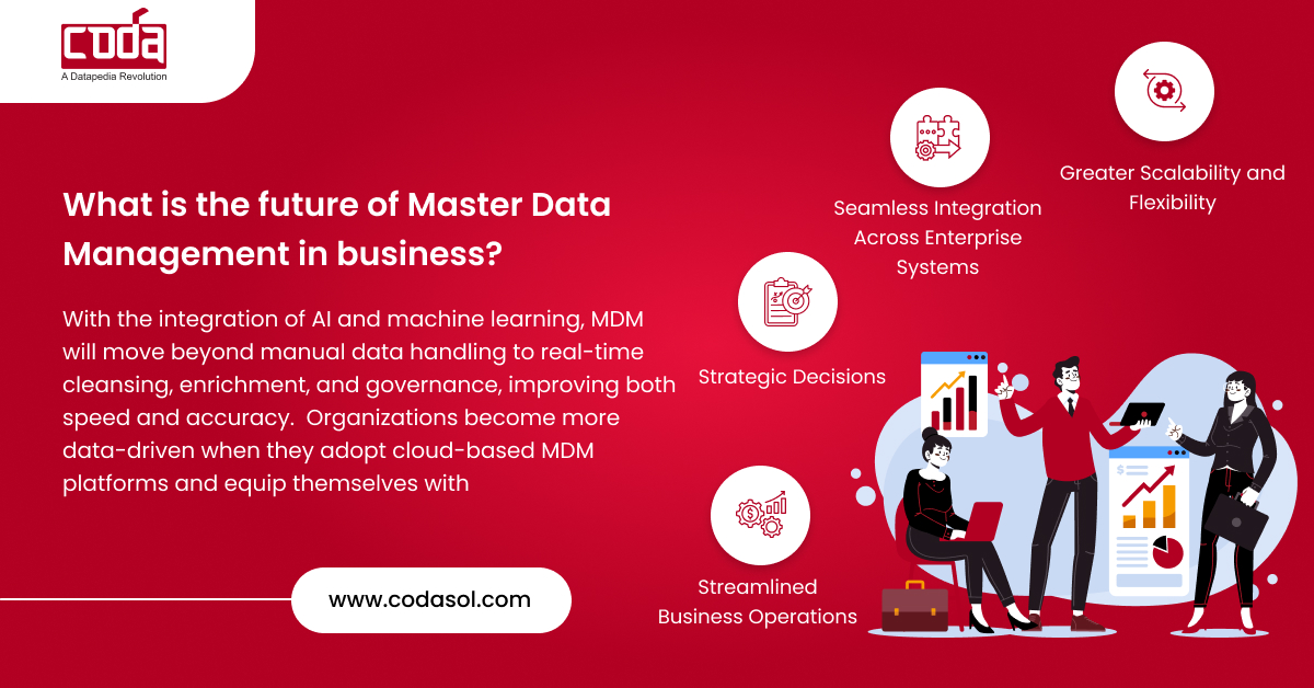 4 Reasons Why Your Financial Services Need Data integration