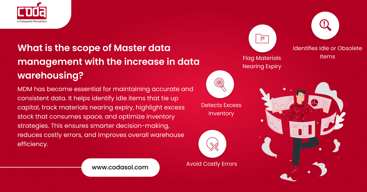 What is the scope of Master data management with the increase in data warehousing?