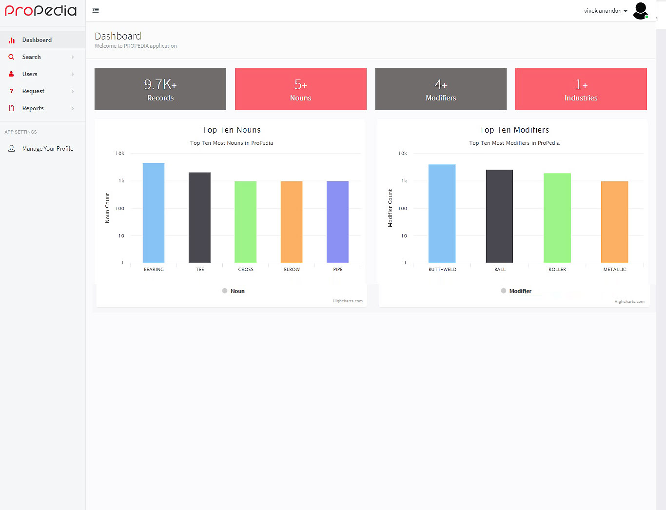 dashboard (1)