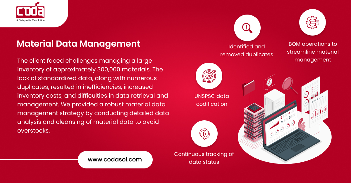 Material Data Management