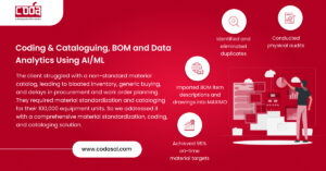 Coding & Cataloguing, BOM and Data Analytics Using AI/ML