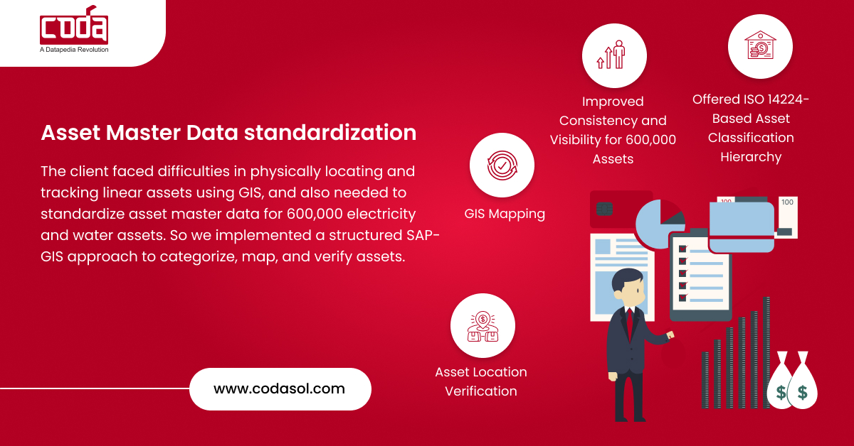 Asset Master Data standardization
