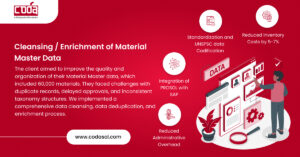 Cleansing / Enrichment of Material Master Data