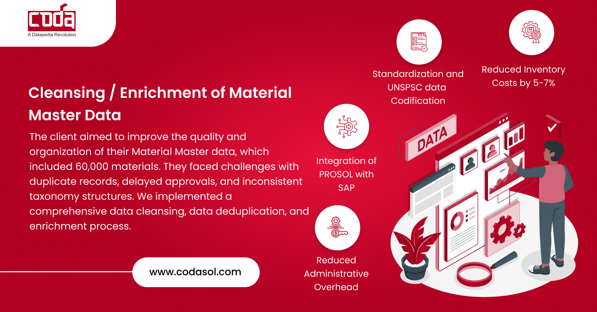Cleansing / Enrichment of Material Master Data