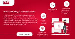 Data Cleansing & De-duplication
