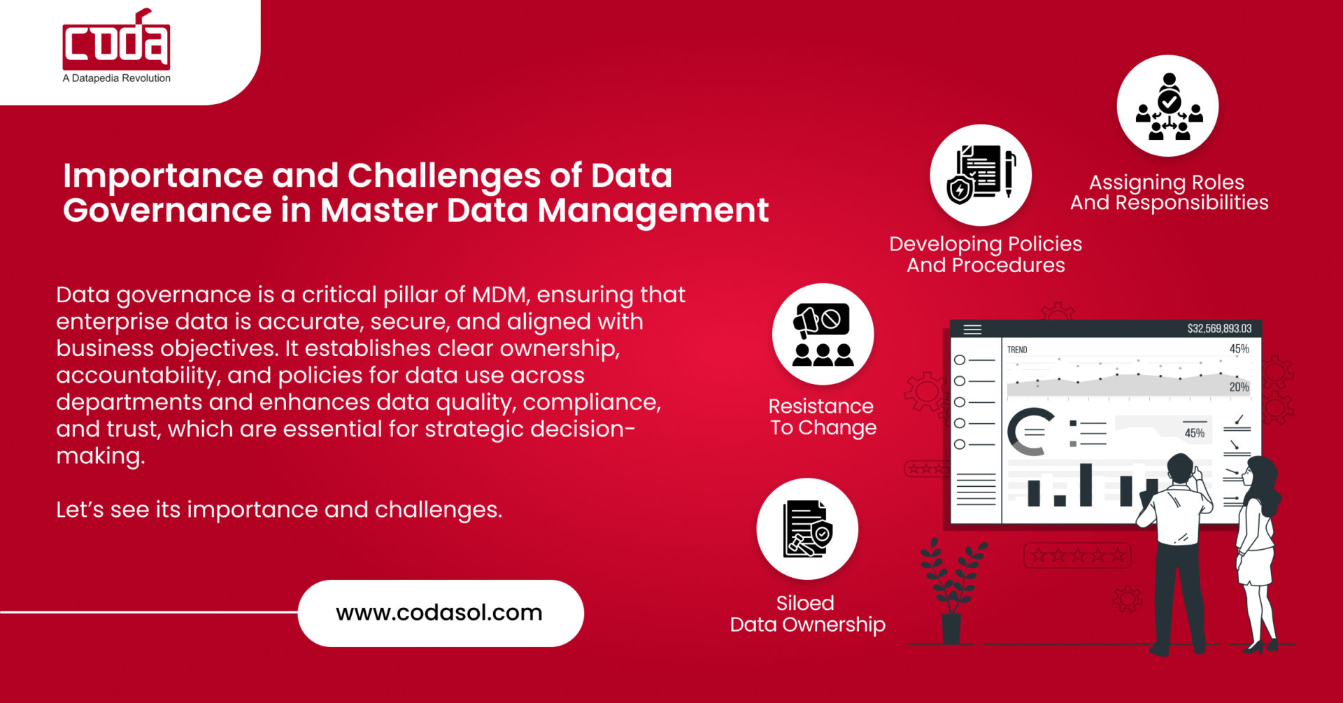 Importance and Challenges of Data Governance in Master Data Management