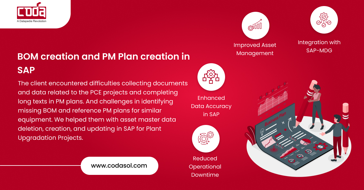 BOM Creation and PM Plan creation in SAP