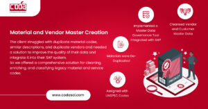 Material and Vendor Master Creation