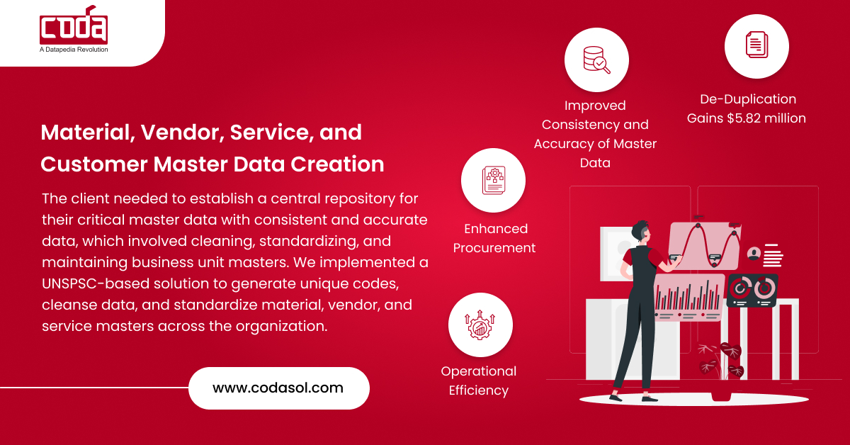 Material, Vendor, Service, and Customer Master Data Creation