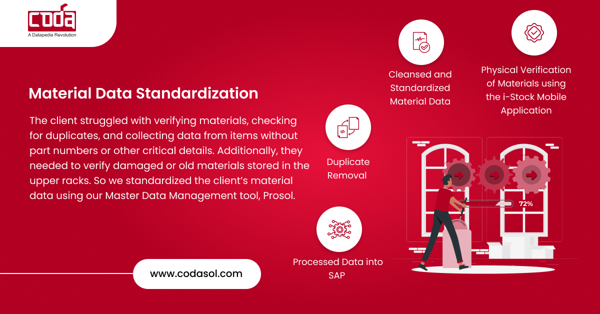 Material Data Standardization