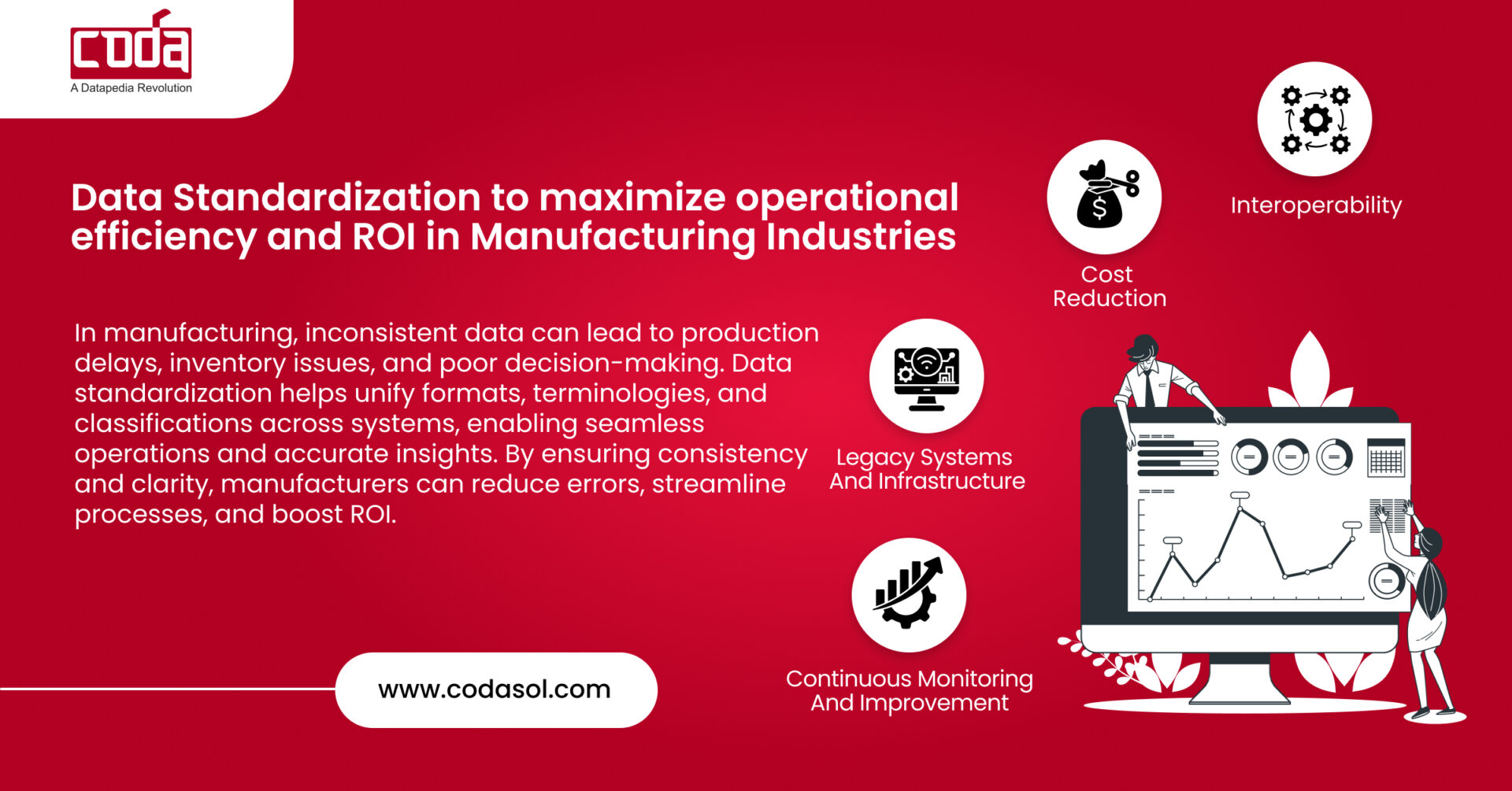 Data Standardization to maximize operational efficiency and ROI in Manufacturing Industries