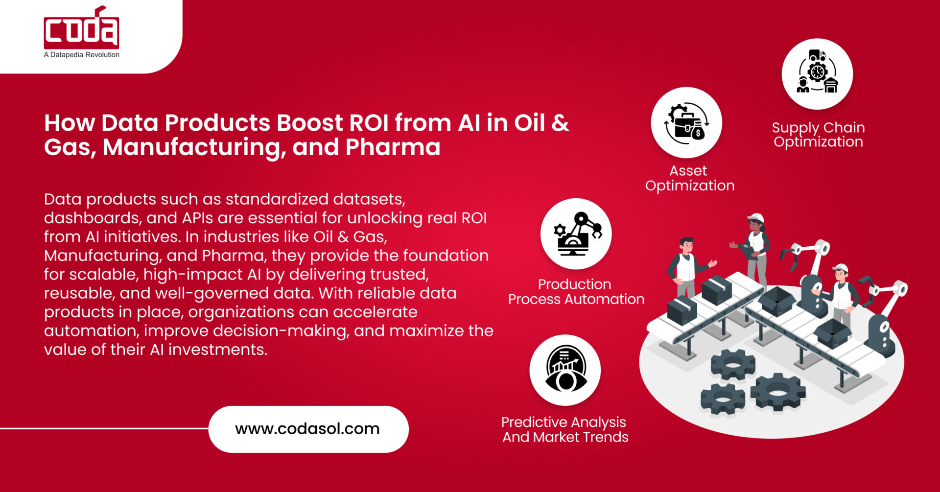 How Data Products Boost ROI from AI in Oil & Gas, Manufacturing, and Pharma