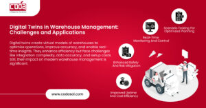 Digital Twins in Warehouse Management: Challenges and Applications