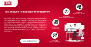 FSN analysis in inventory management
