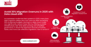 Avoid 30% Migration Overruns in 2025 with Data cloud shift