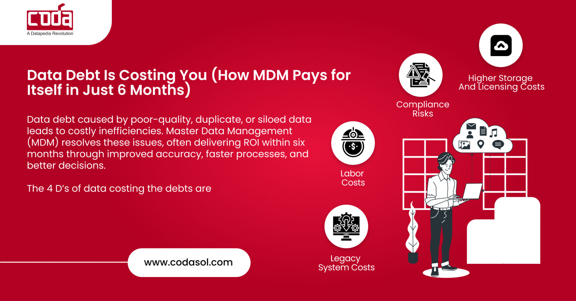 Data Debt Is Costing You (How MDM Pays for Itself in Just 6 Months)