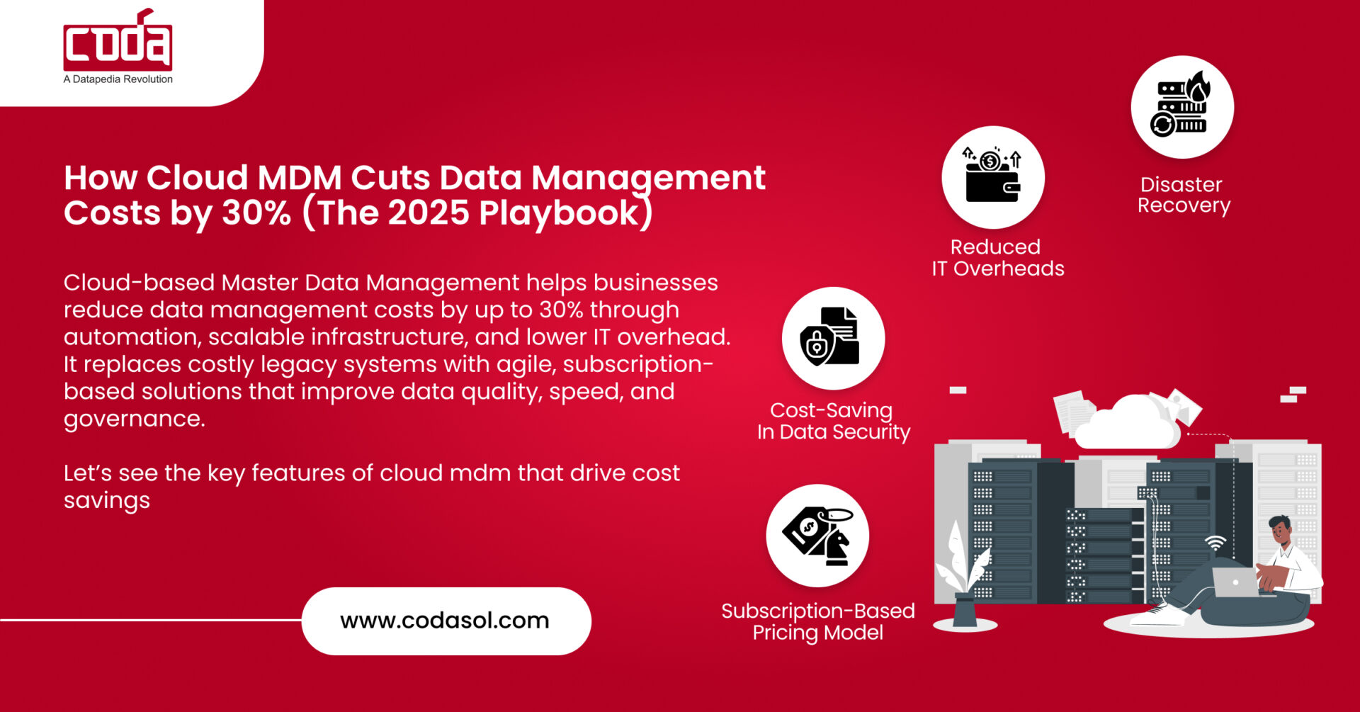 How Cloud MDM Cuts Data Management Costs by 30% (The 2025 Playbook)