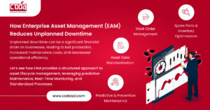 How Enterprise Asset Management (EAM) Reduces Unplanned Downtime
