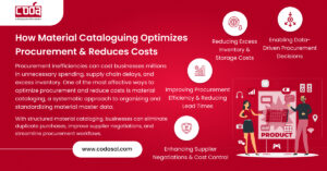 How Material Cataloguing Optimizes Procurement & Reduces Costs
