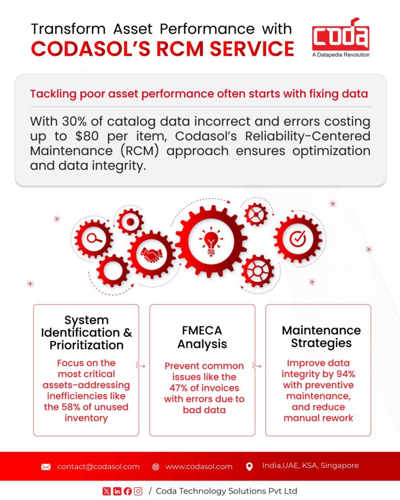 RCM for asset longevity