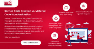Service Code Creation vs. Material Code Standardization