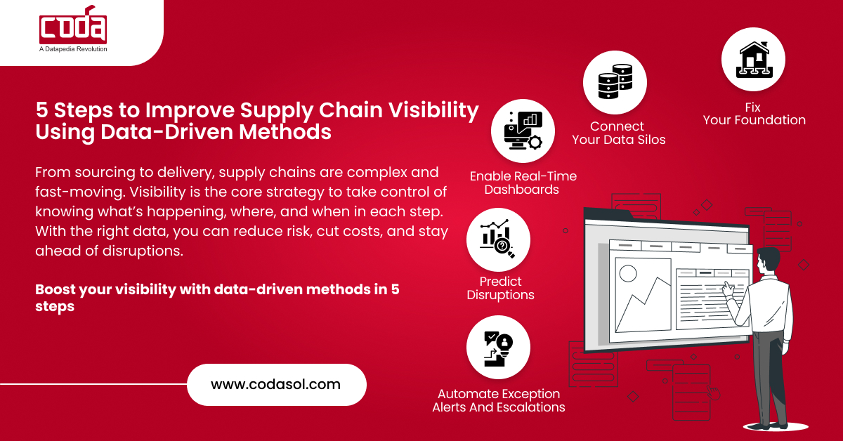 5 Steps to Improve Supply Chain Visibility Using Data-Driven Methods
