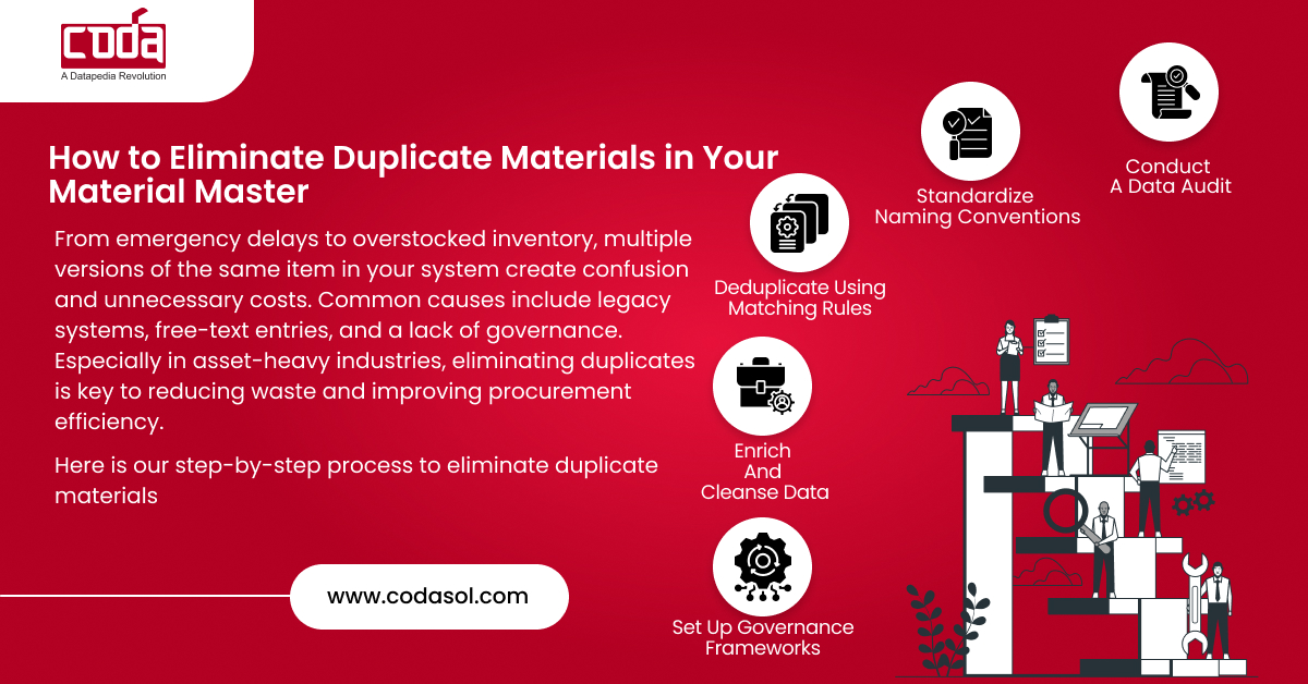 How to Eliminate Duplicate Materials in Your Material Master