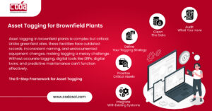 Asset Tagging for Brownfield Plants