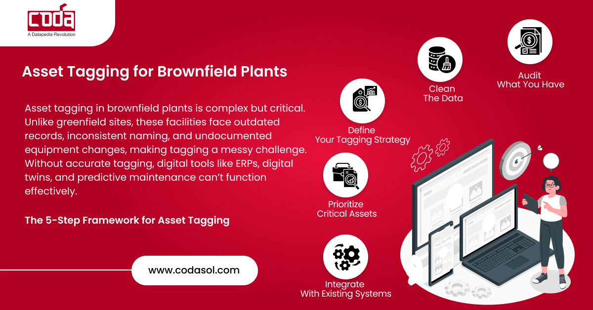 Asset Tagging for Brownfield Plants