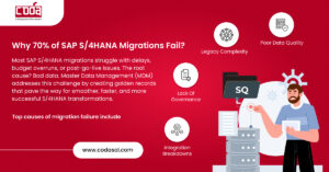 Why 70% of SAP S/4HANA Migrations Fail?