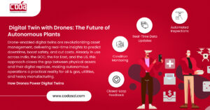 Digital Twin with Drones: The Future of Autonomous Plants