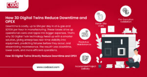 How 3D Digital Twins Reduce Downtime and OPEX