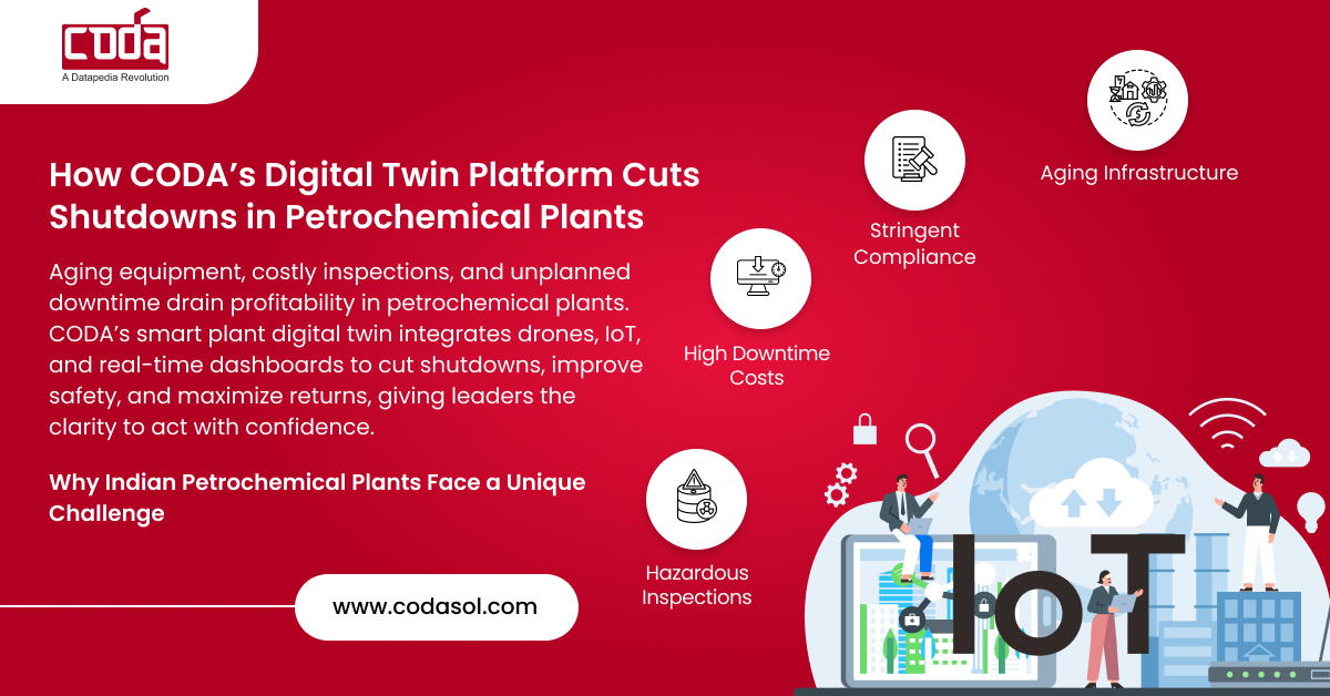 How CODA’s Digital Twin Platform Cuts Shutdowns in Petrochemical Plants
