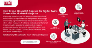 How Drone-Based 3D Capture for Digital Twins Powers the Modern Enterprise
