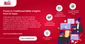 Select Prosol vs Traditional MDM: Insights from 10 Years Prosol vs Traditional MDM: Insights from 10 Years