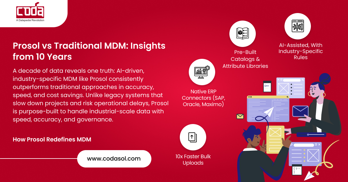 Select Prosol vs Traditional MDM: Insights from 10 Years Prosol vs Traditional MDM: Insights from 10 Years