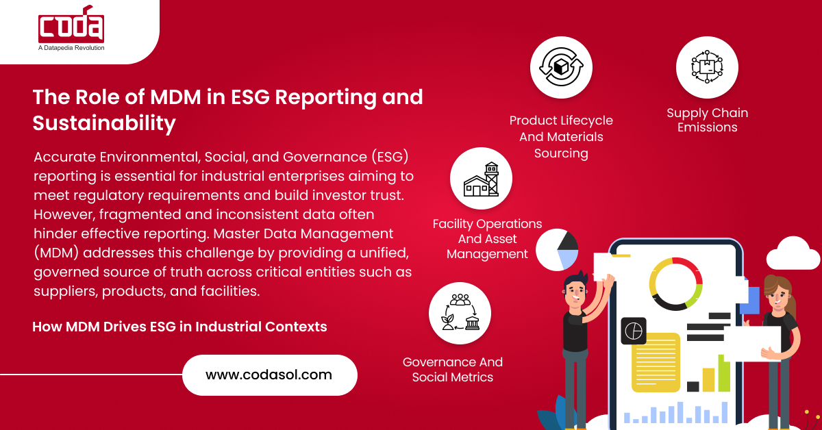 The Role of MDM in ESG Reporting and Sustainability
