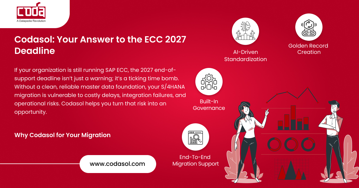 Codasol: Your Answer to the ECC 2027 Deadline