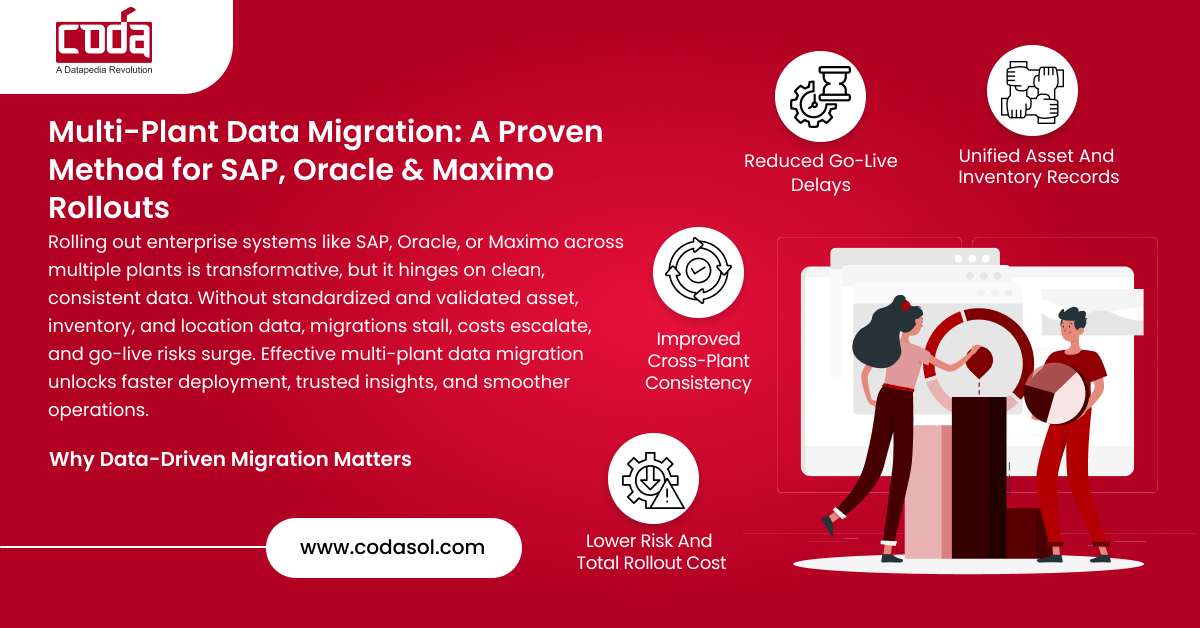 Multi-Plant Data Migration: A Proven Method for SAP, Oracle & Maximo Rollouts